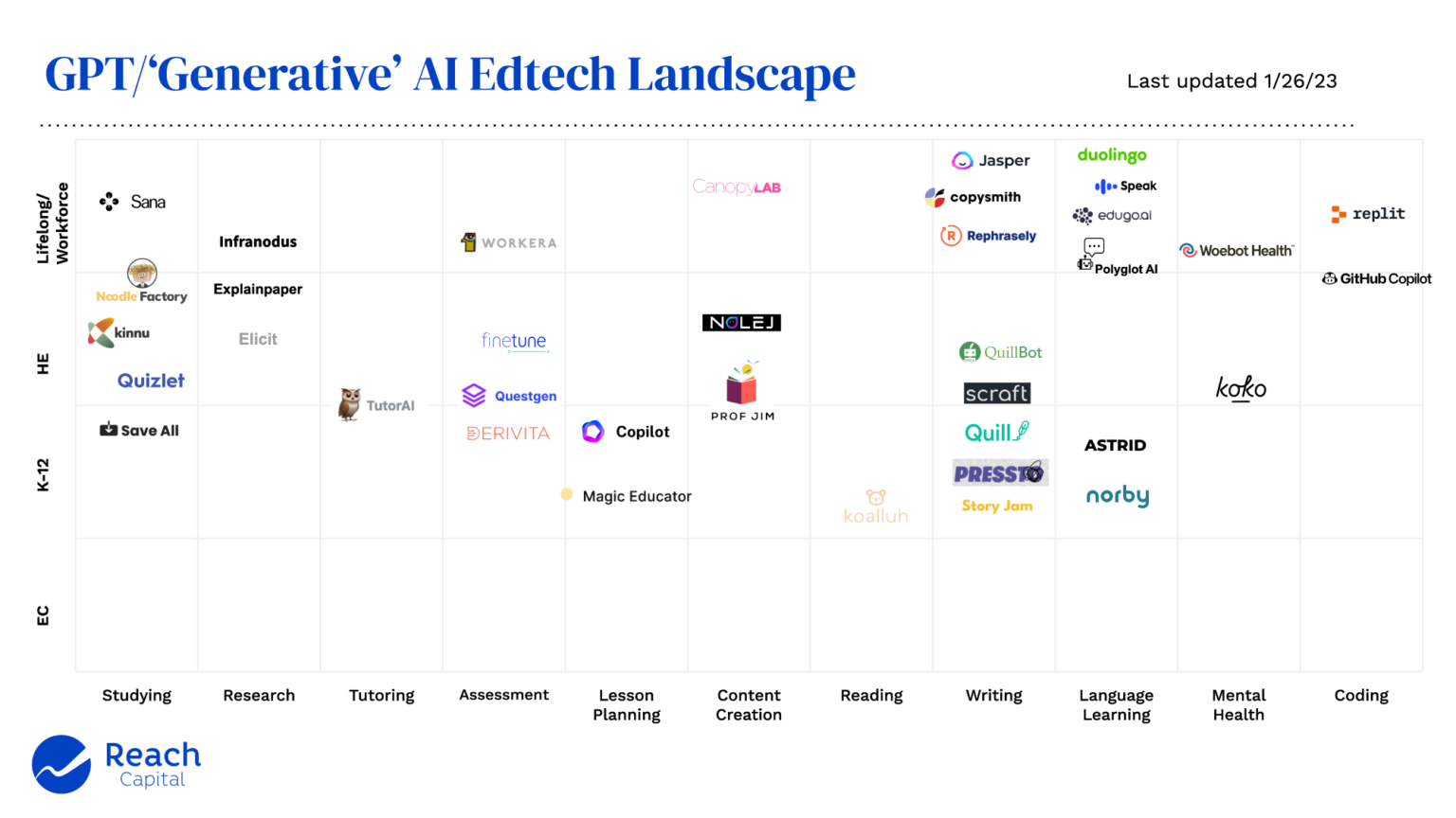 GPT3-Generative-AI-Edtech-Landscape-Reach-Capital-7-1536x864.png